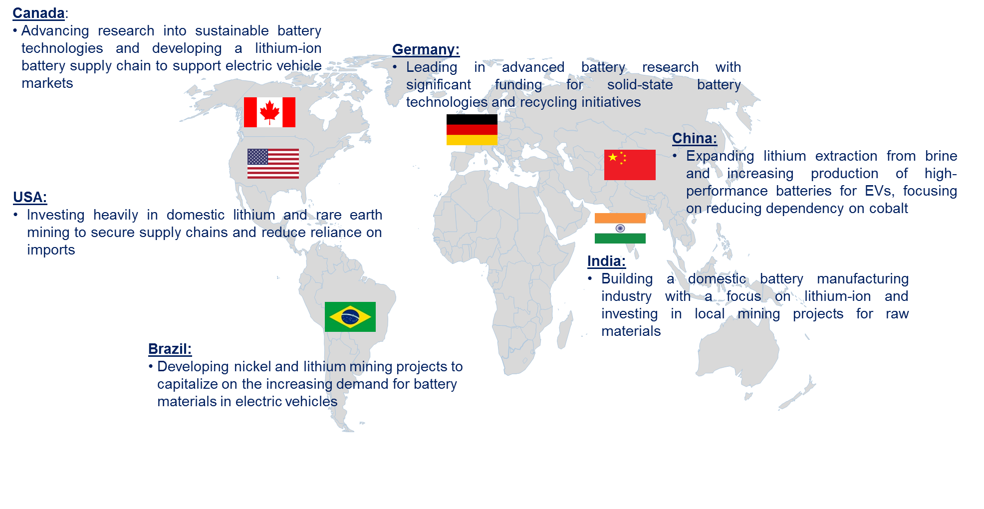 Battery Materials Market by Country